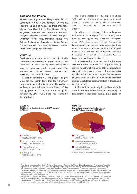 ANNUAL REPORT 2011 - IFAD