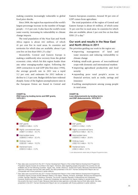 ANNUAL REPORT 2011 - IFAD