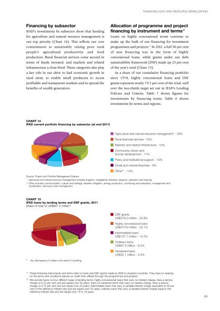 ANNUAL REPORT 2011 - IFAD