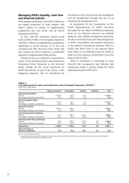 ANNUAL REPORT 2011 - IFAD