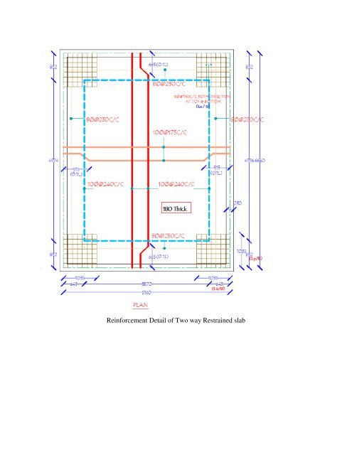 DESIGN OF SLABS - VTU e-Learning