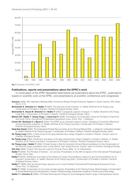 Vietnamese Journal of Primatology - Frankfurt Zoological Society