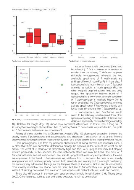 Vietnamese Journal of Primatology - Frankfurt Zoological Society