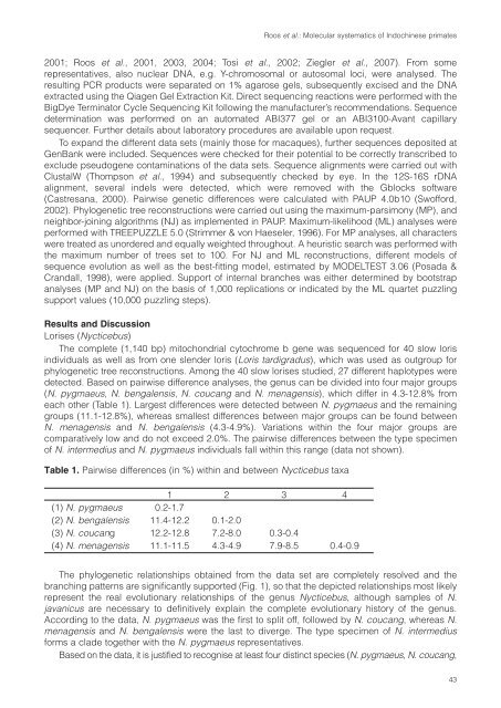 Vietnamese Journal of Primatology - Frankfurt Zoological Society