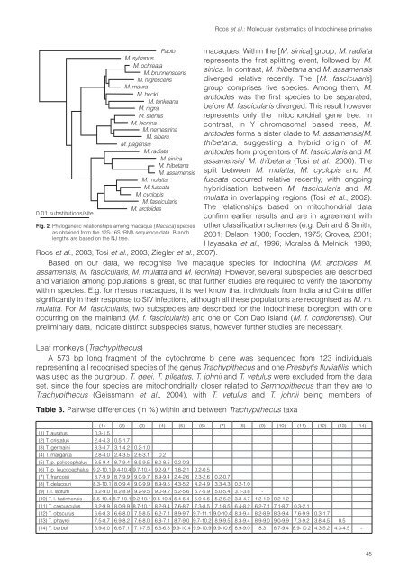 Vietnamese Journal of Primatology - Frankfurt Zoological Society