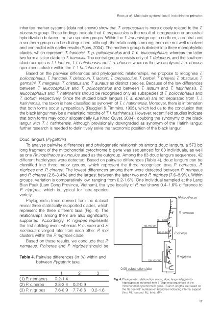 Vietnamese Journal of Primatology - Frankfurt Zoological Society