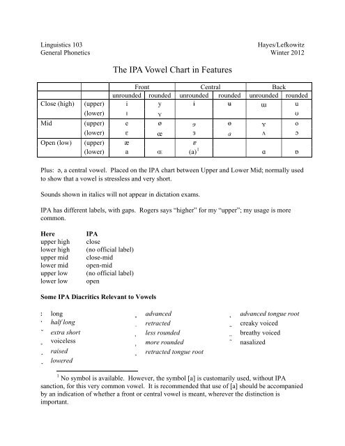 Linguistics Chart