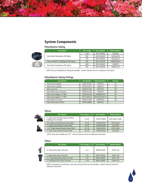 Netafim Rsa 6 Ordering Information Sl
