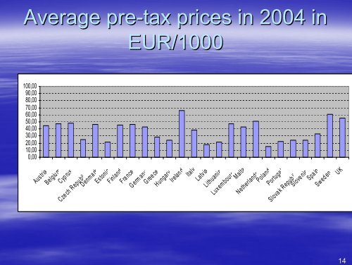 excise duty/tobacco