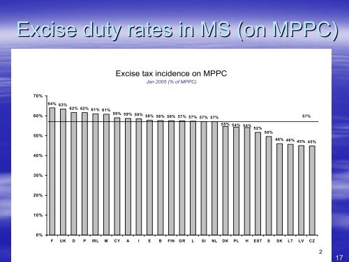 excise duty/tobacco