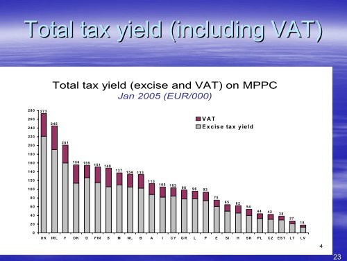 excise duty/tobacco