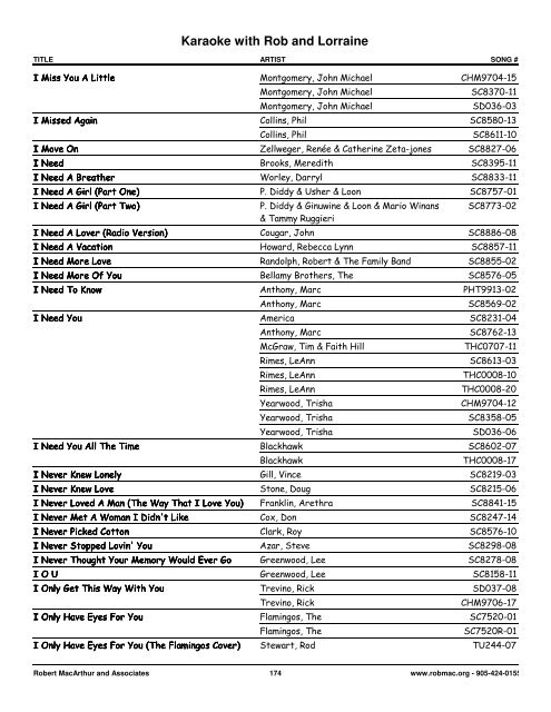 Songs by Artist - 1 col - Spectrum Entertainment