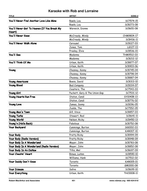 Songs by Artist - 1 col - Spectrum Entertainment