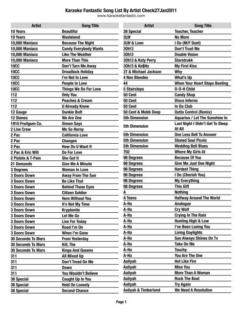 Karaoke Fantastic Song List By Artist Check27jan2011