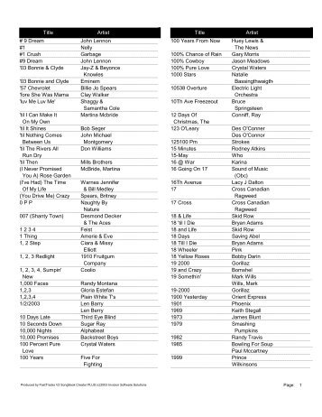 List by Song Title.pdf - Mountain Music DJ & Karaoke