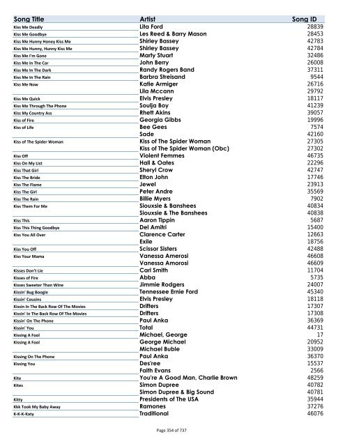 Karaoke Songs List.xlsx - Mountain Music DJ & Karaoke