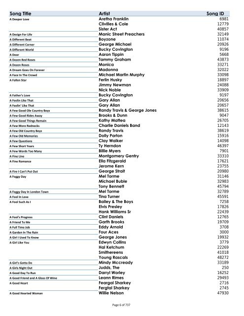 Karaoke Songs List.xlsx - Mountain Music DJ & Karaoke