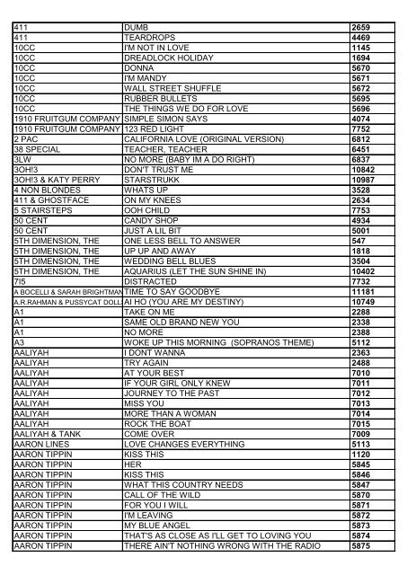 Border Cafe - 94 tips from 3957 visitors