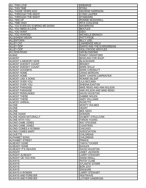 SONG ARTIST - ubd star karaoke