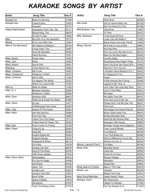 KARAOKE SONGS BY ARTIST - Pal Joey's