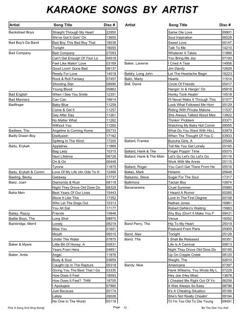 KARAOKE SONGS BY ARTIST - Pal Joey's