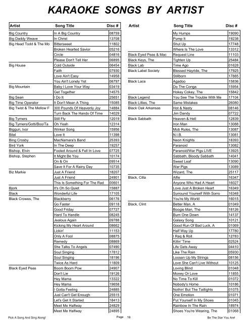 KARAOKE SONGS BY ARTIST - Pal Joey's