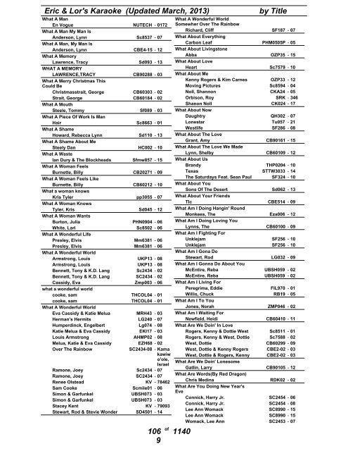 Eric & Lor's Karaoke (Updated March, 2013) by Title