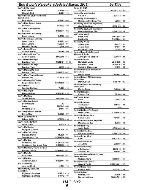 Eric & Lor's Karaoke (Updated March, 2013) by Title