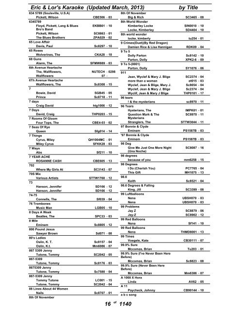 Eric & Lor's Karaoke (Updated March, 2013) by Title