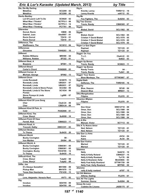 Eric & Lor's Karaoke (Updated March, 2013) by Title