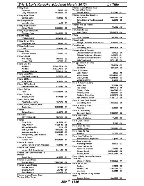 Eric & Lor's Karaoke (Updated March, 2013) by Title