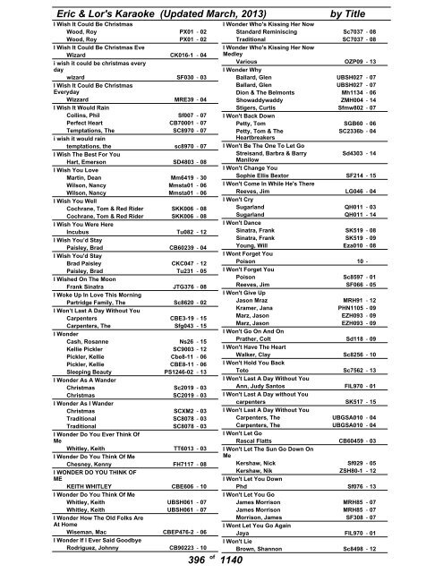 Eric & Lor's Karaoke (Updated March, 2013) by Title