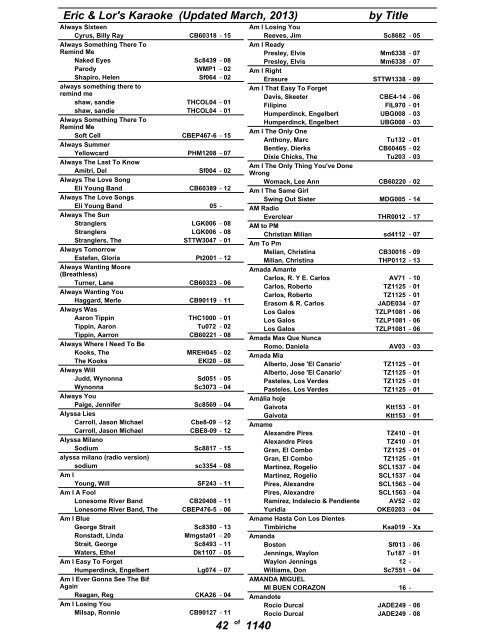 Eric & Lor's Karaoke (Updated March, 2013) by Title