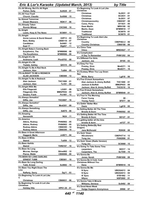 Eric & Lor's Karaoke (Updated March, 2013) by Title