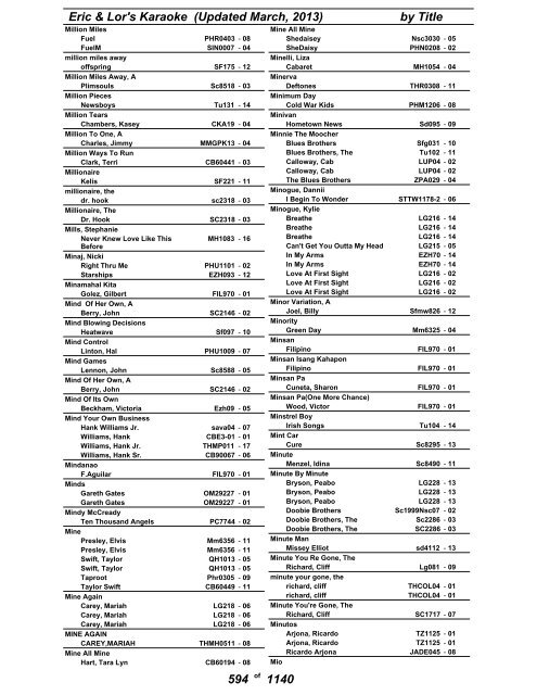 Eric & Lor's Karaoke (Updated March, 2013) by Title