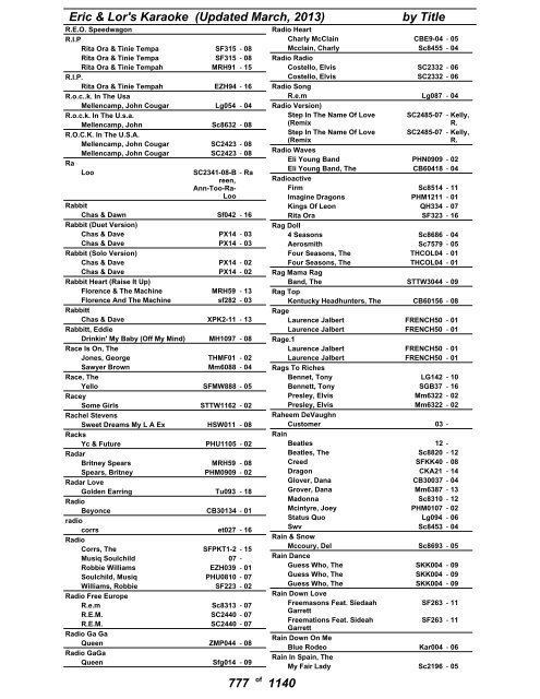 Eric & Lor's Karaoke (Updated March, 2013) by Title