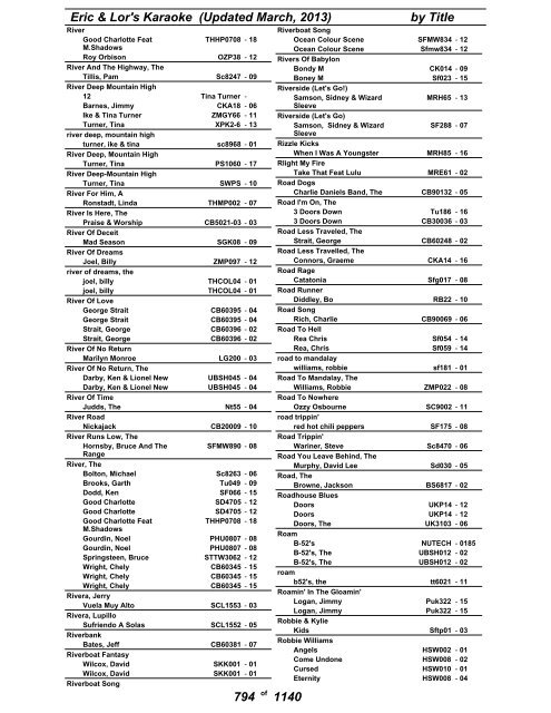 Eric & Lor's Karaoke (Updated March, 2013) by Title