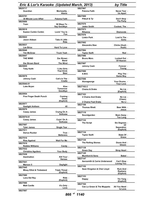 Eric & Lor's Karaoke (Updated March, 2013) by Title