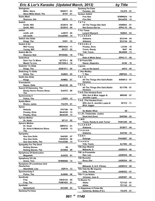 Eric & Lor's Karaoke (Updated March, 2013) by Title