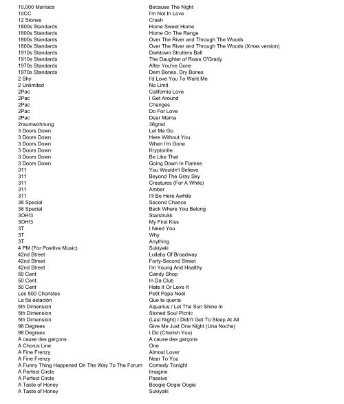 Pin by Paige Jones on Stones  Ruby tuesdays, Piano chords chart