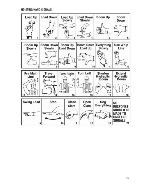 HOISTING HAND SIGNALS 159