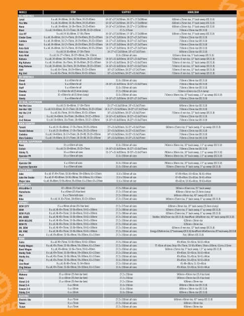 specifications geometry - Kona