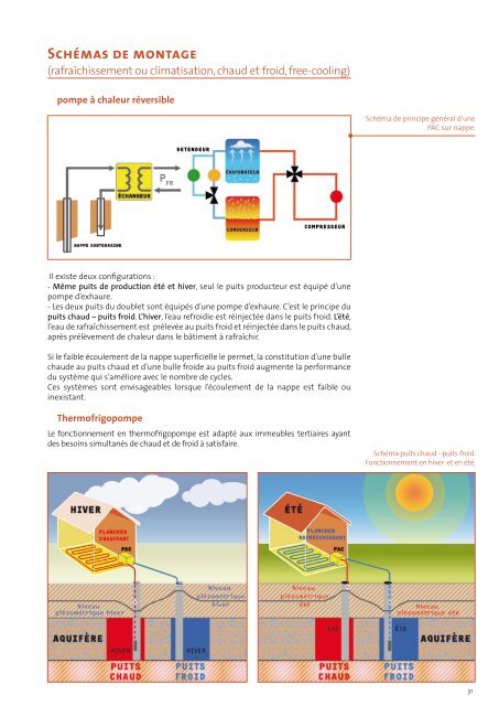 Pompe à chaleur géothermique sur aquifère - Géothermie ...