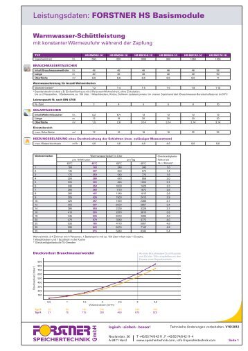 Leistungsdaten-HS-mit Nachladung.pdf - Forstner Speichertechnik ...