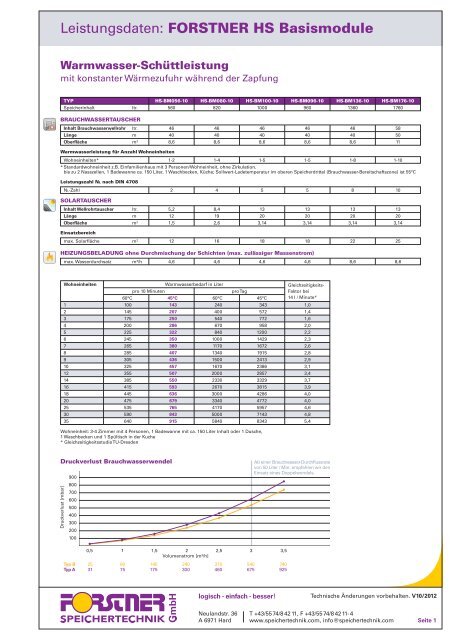 Leistungsdaten-HS-mit Nachladung.pdf - Forstner Speichertechnik ...