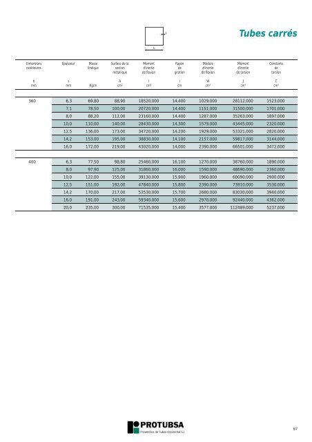 Tubes carrés et rectangulaires - Protubsa