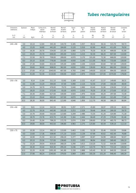 Tubes carrés et rectangulaires - Protubsa