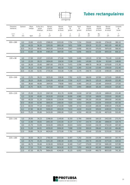 Tubes carrés et rectangulaires - Protubsa