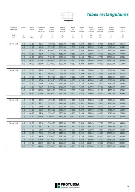 Tubes carrés et rectangulaires - Protubsa