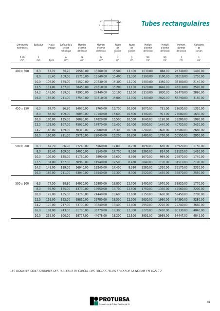 Tubes carrés et rectangulaires - Protubsa